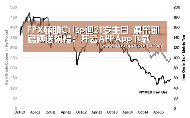 FPX辅助Crisp迎21岁生日 俱乐部官博送祝福:开云APPApp下载 - 官方下载地址app(图2) 开云APPApp下载 - 官方下载地址app
