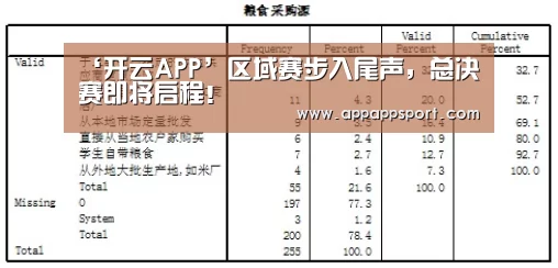 ‘开云APP’区域赛步入尾声,总决赛即将启程!(图3) 开云APPApp下载 - 官方下载地址app